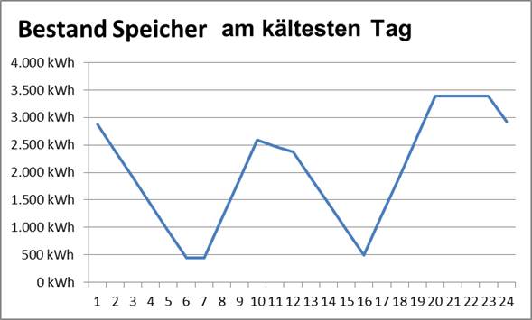 Beim Anzeigen dieser Grafik ist ein Fehler aufgetreten