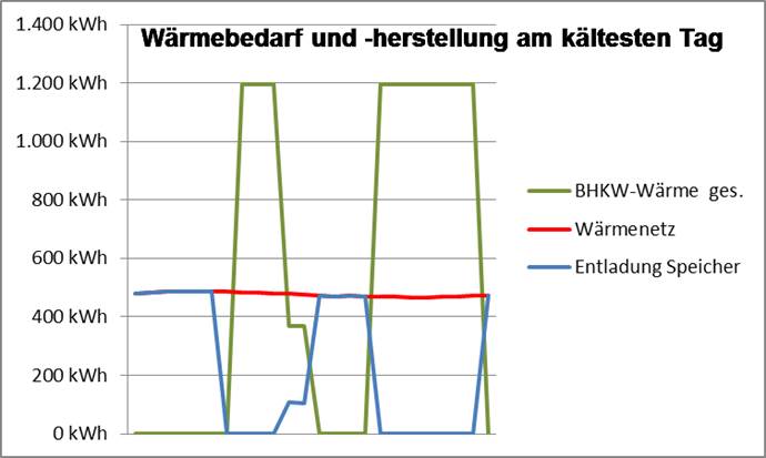 Beim Anzeigen dieser Grafik ist ein Fehler aufgetreten