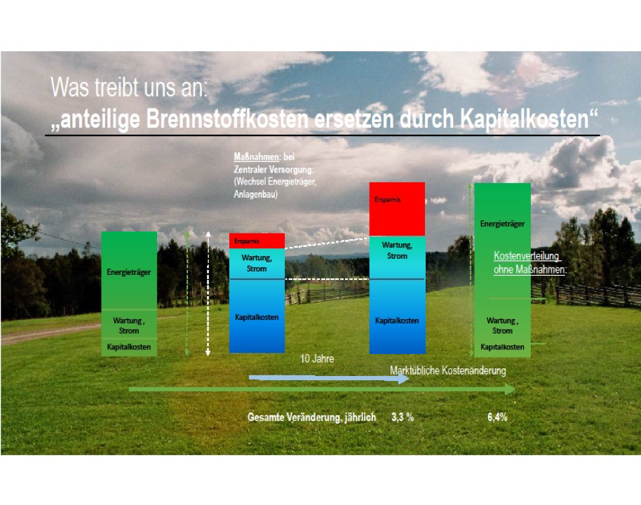 Beim Anzeigen dieser Grafik ist ein Fehler aufgetreten