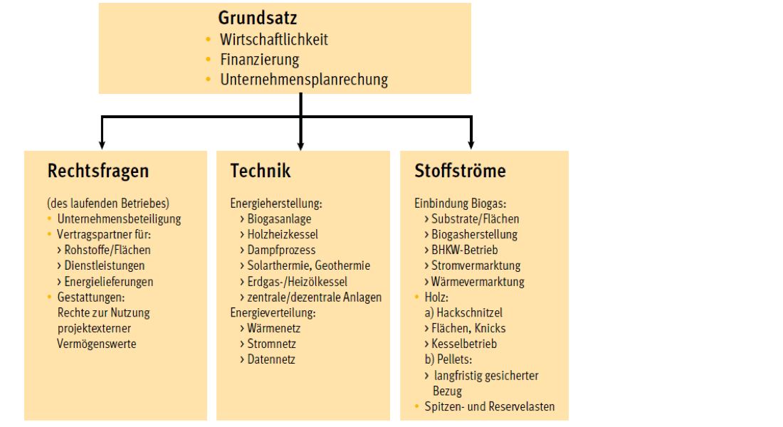 Beim Anzeigen dieser Grafik ist ein Fehler aufgetreten