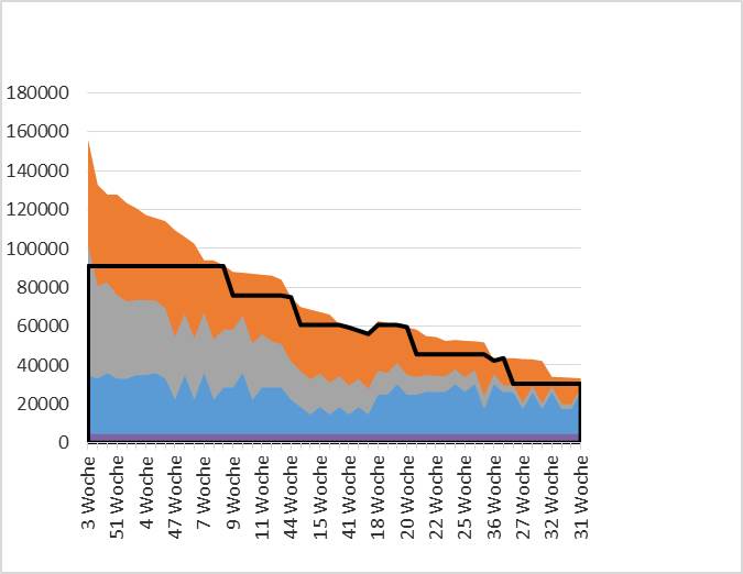 Beim Anzeigen dieser Grafik ist ein Fehler aufgetreten