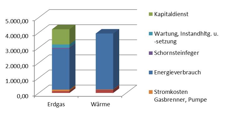 Beim Anzeigen dieser Grafik ist ein Fehler aufgetreten