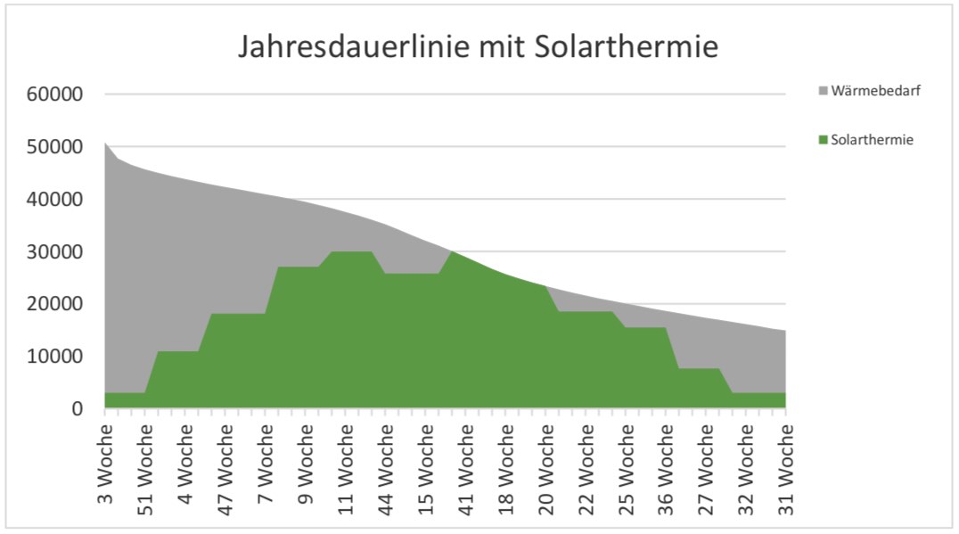 Beim Anzeigen dieser Grafik ist ein Fehler aufgetreten